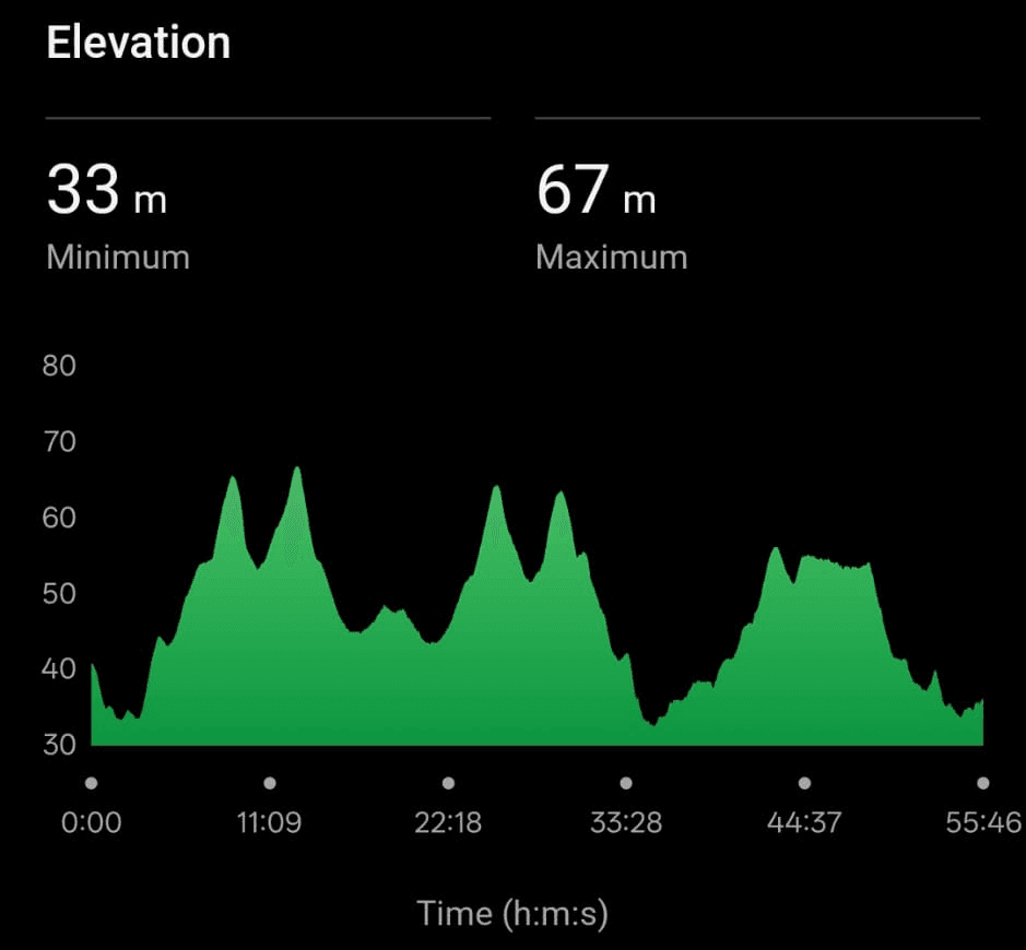 Garmin elevation graph over the same race, showing repeated climbs and descents between 33 and 67 metres